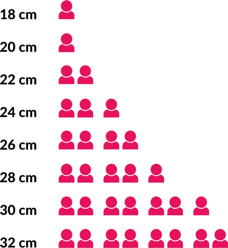 KitchenAid Bratpfanne Classic Forged - ø 24 Cm - Keramische Antihaftbeschichtung – Bild 5