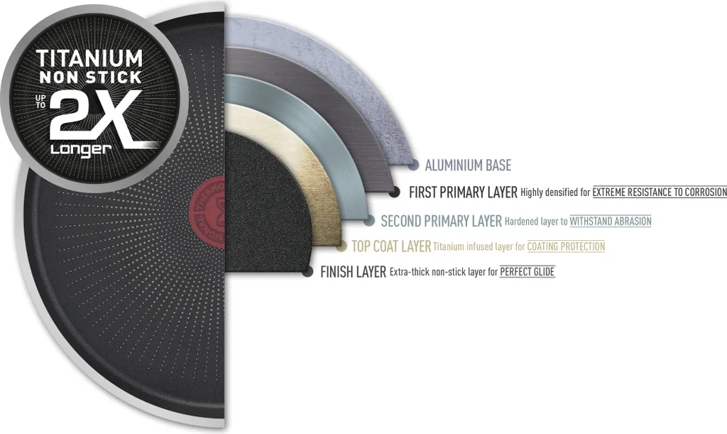 Tefal Resist Pfanne 28 Cm D52606 – Bild 4